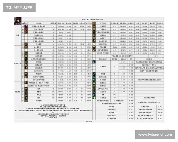 地下城与勇士控偶师职业玩法解析及技巧分享 地下城与勇士控偶师职业玩法解析及技巧分享