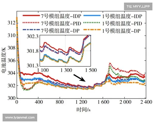 应对虚拟世界冲突的八种有效方法及其应用策略分析